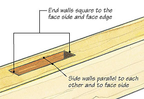 Geometry of Parts - Mortise