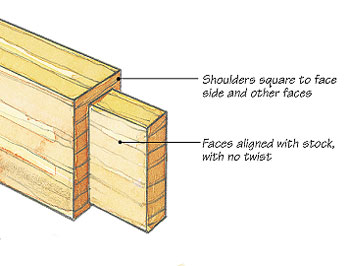 Geometry of Part - Tenon