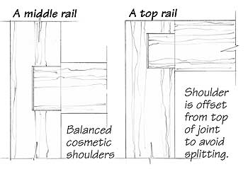 Flat Panel Mortise and Tenon